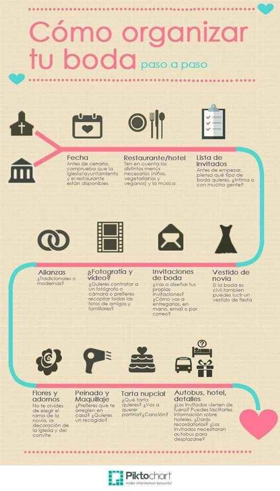 Como organizar la boda