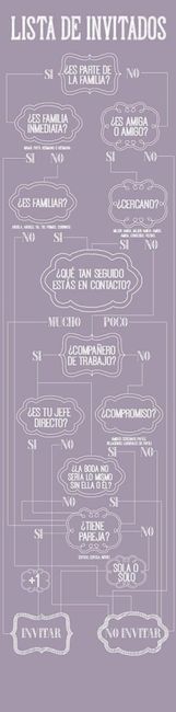 Lista de invitados 