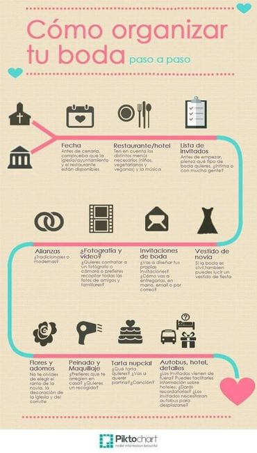 Como organizar la boda