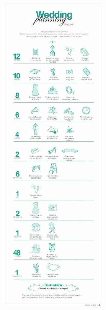 Planeacion de la boda - 3