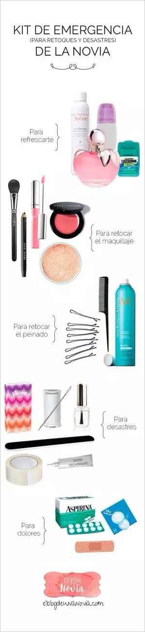 kit de emergencia 