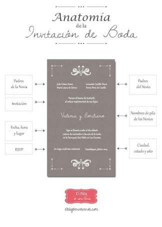  Dudas sobre las invitaciones - 1