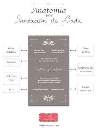  Dudas sobre las invitaciones - 1