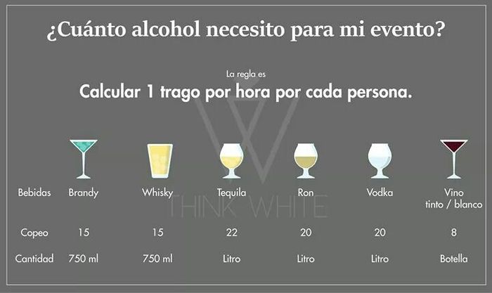 Calculando la bebida - 1