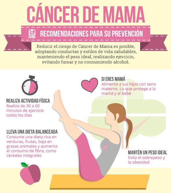 Recomendaciones para la detección temprana del cáncer de mamá 1