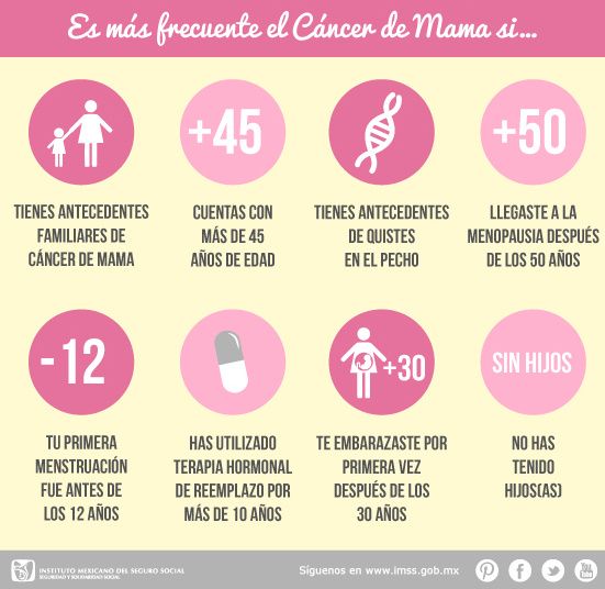 Recomendaciones para la detección temprana del cáncer de mamá 3