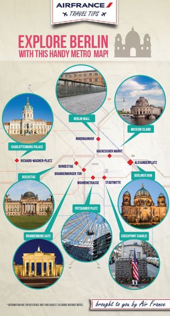 Hay que visitar Berlin