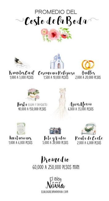 Cuenta cuesta la boda?