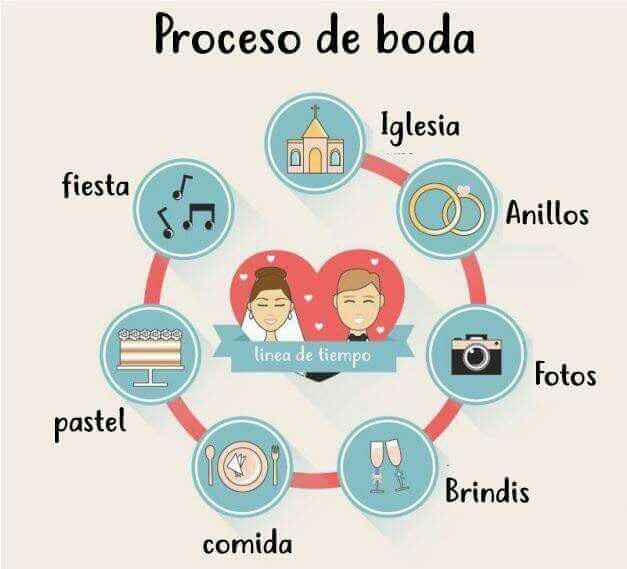 Tips para el gran día - 3