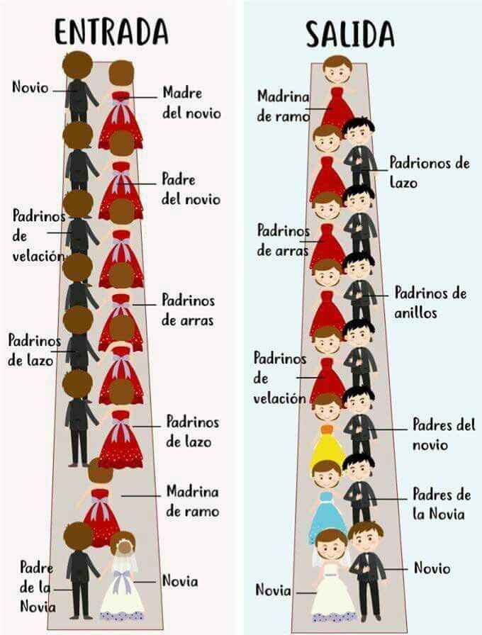Tips para el gran día - 6