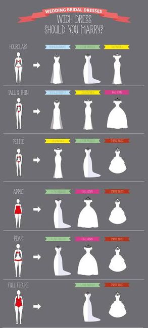 Consejos vestido de novia - 1