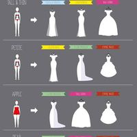 Consejos vestido de novia - 1
