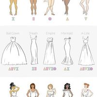 Consejos vestido de novia - 2