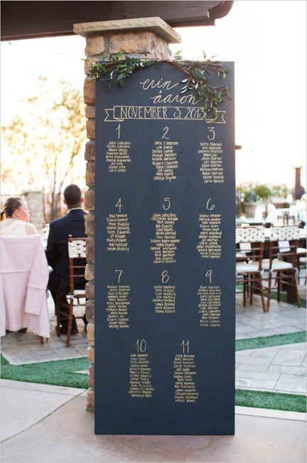 Tablero de invitados ¿sí o no? - 3