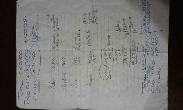 Cosas feas que pasaron en mi boda! - 1