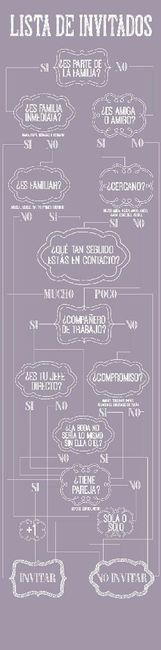 Invitados!!! - 1