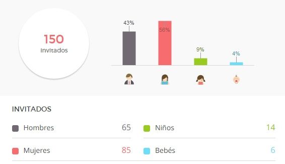 Invitados cofirmados: c- La mitad (aunque es un poco más)