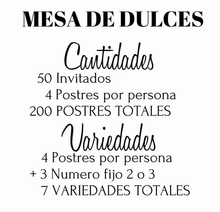 Mesa de dulces.... cuantas piezas montar por persona? - 1