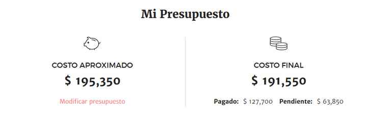 Presupuesto