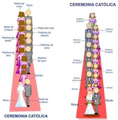 Orden del cortejo - 1