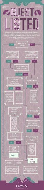 Tengo problemas con mi lista de invitados : - 2