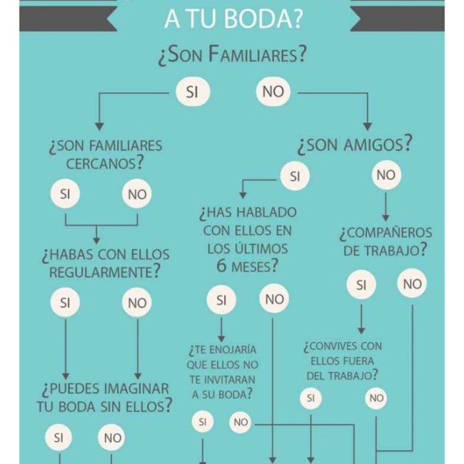 Como elegir a tus invitados 2