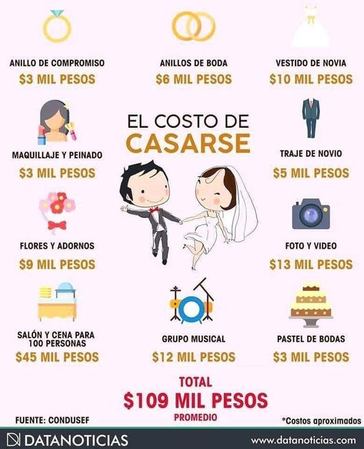 Presupuesto para una boda 1