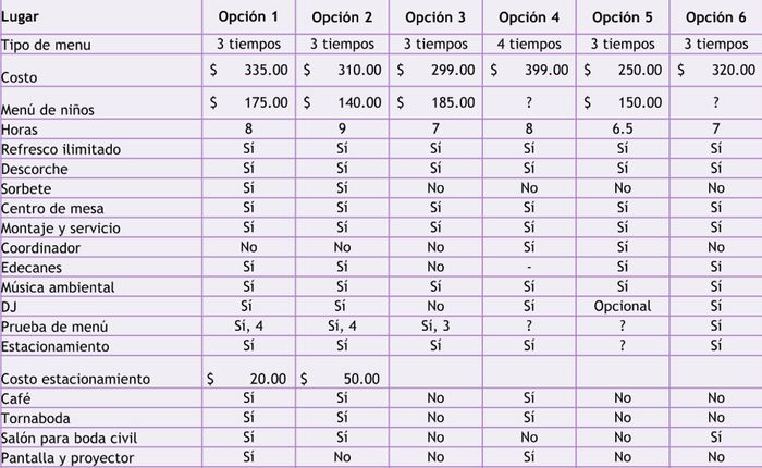 Cómo Organizo Mi Boda Usando Excel Foro Organizar Una Boda Mx 7458