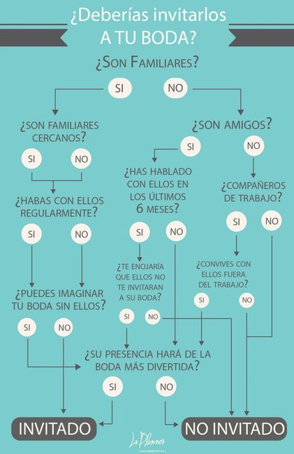 Nuestro dilema Chantal+daniel 1