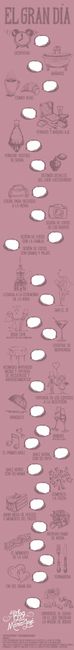 Itinerario del gran dia