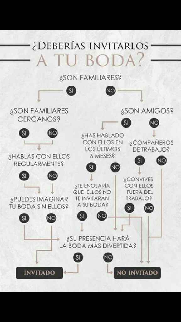  La dificl elección de Invitados... - 1