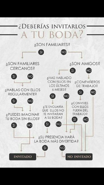  La dificl elección de Invitados... - 1