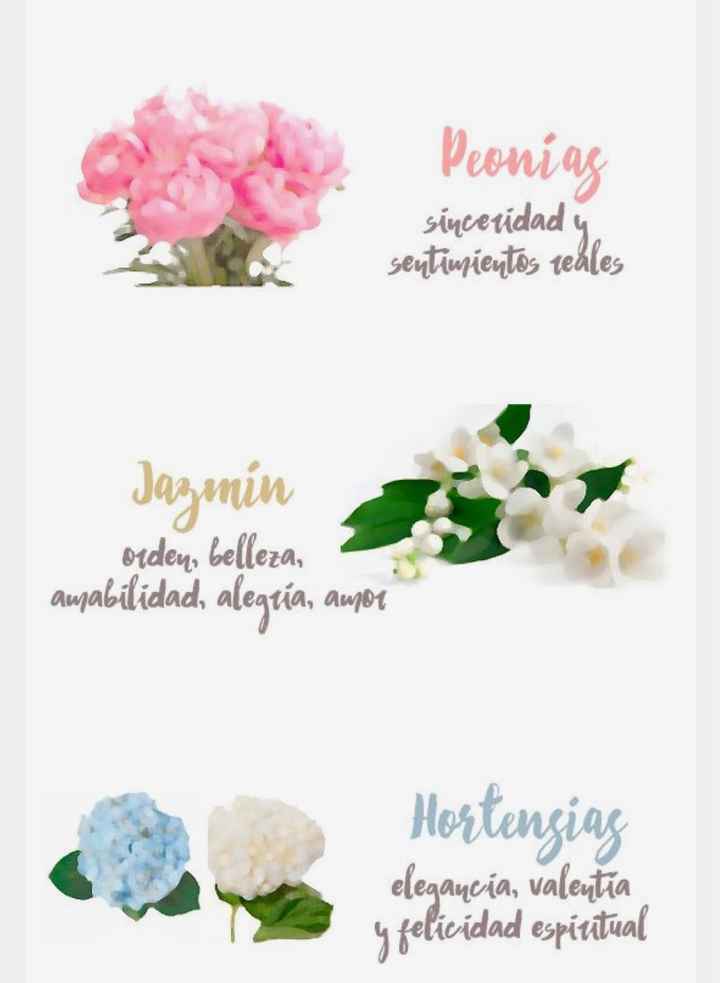  Significado de cada flor  🌺 - 2