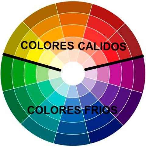 Colores Cálidos vs Colores Fríos