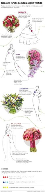 Tipos de ramos