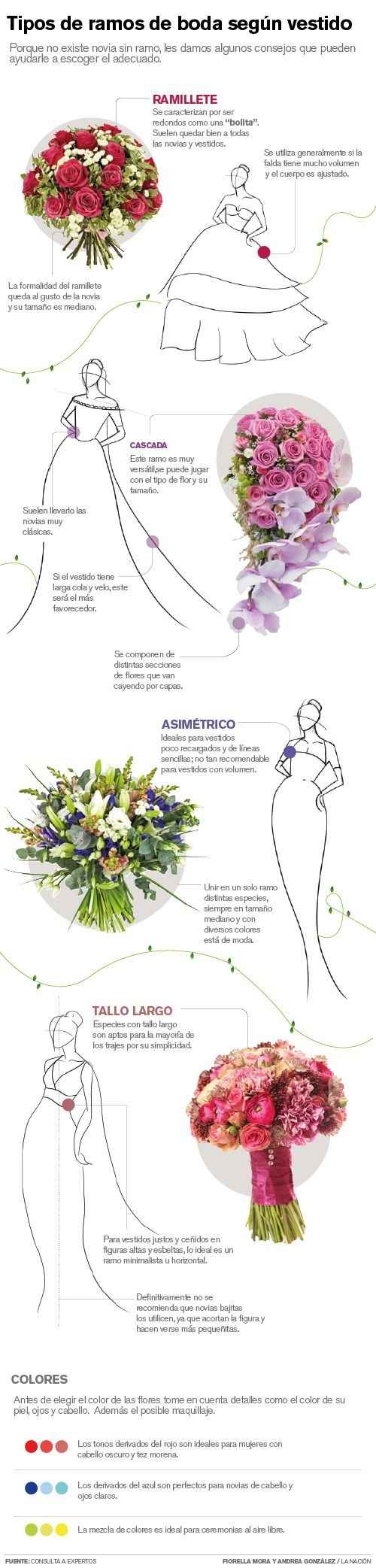 Tipos de ramos