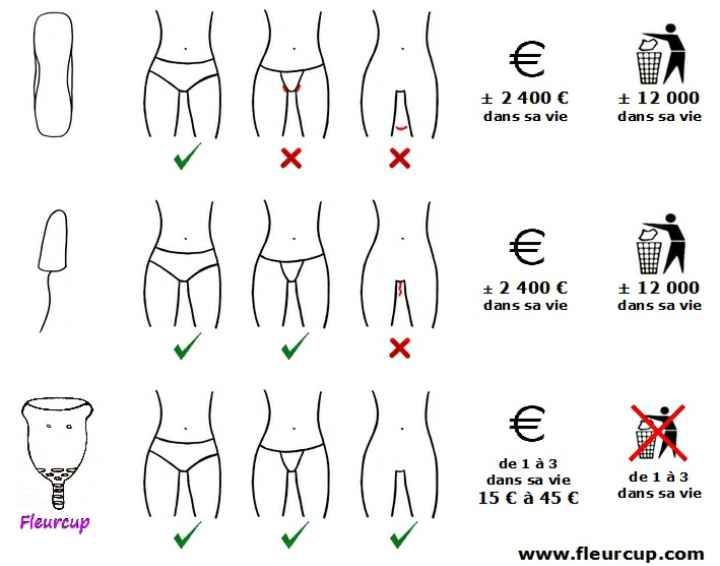 Menstruación el dia de tu boda???? Solución! - 1