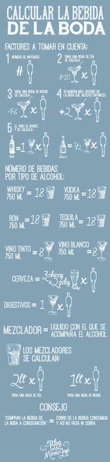 Cuánto alcohol - 1
