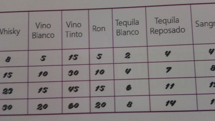 Cuánto alcohol - 5