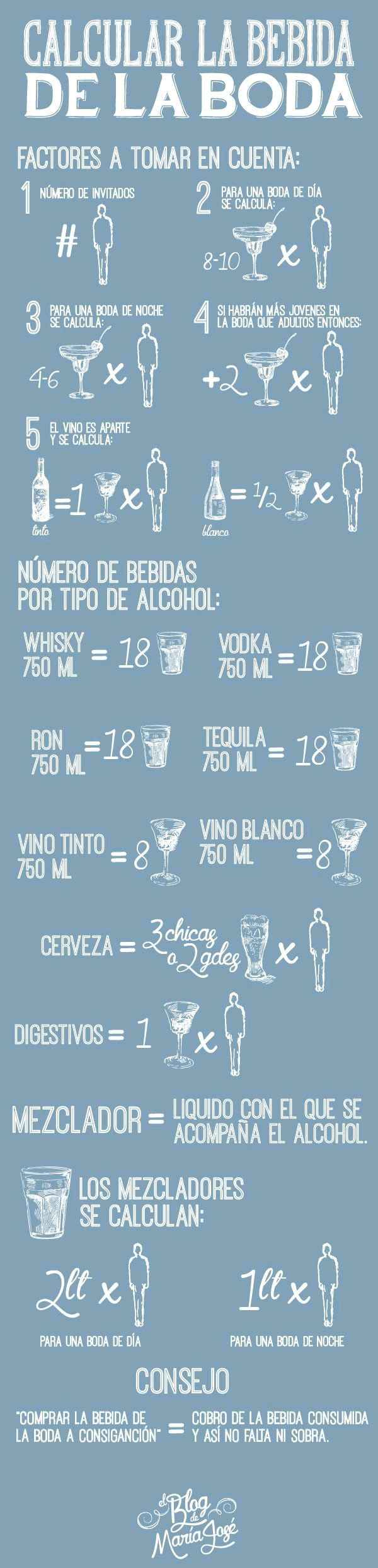 Cuánto alcohol - 1