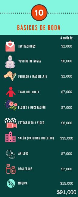 Costo de una boda 2