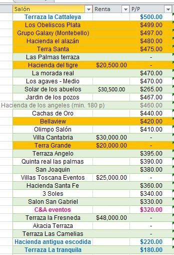 Terrazas y salones
