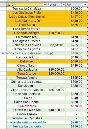 Terrazas y salones