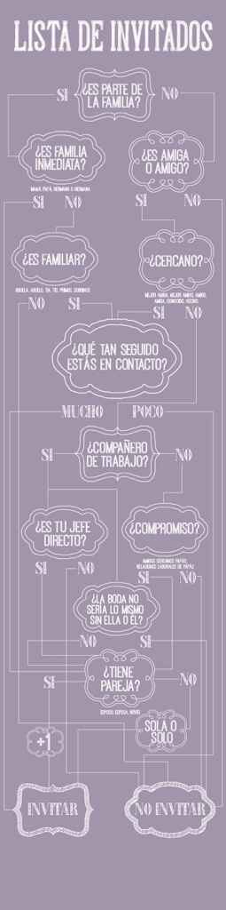 Lista de invitados.. cuento de terror?? a quien si.. ?? - 1