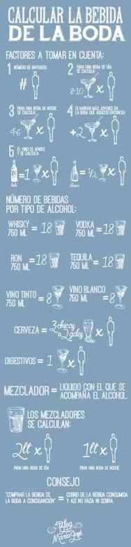 Cuanto alcohol comprar? - 1