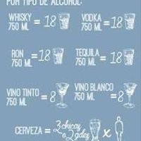 Cuanto alcohol comprar? - 1