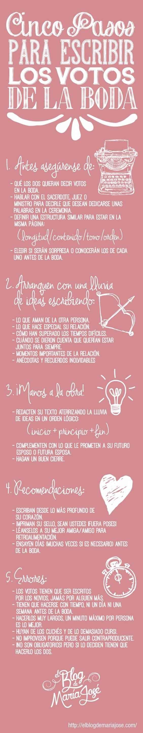 Idea para Votos