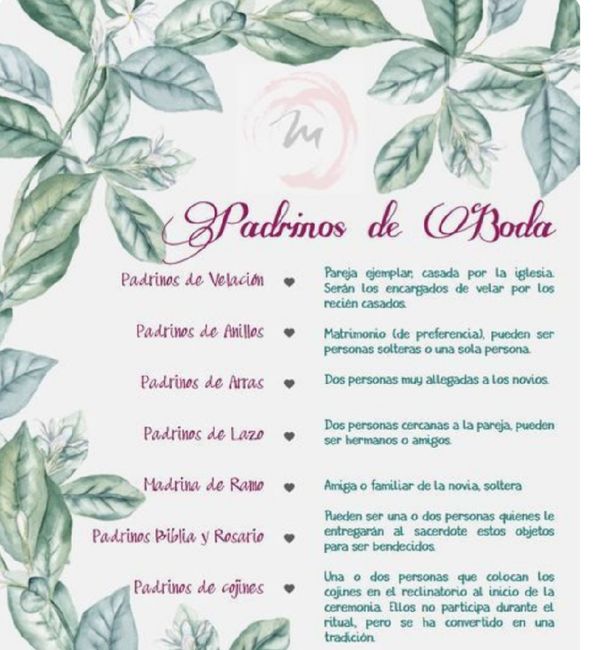 Lista de padrinos - 1