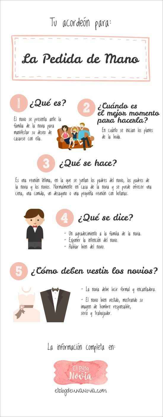 Guía pedida