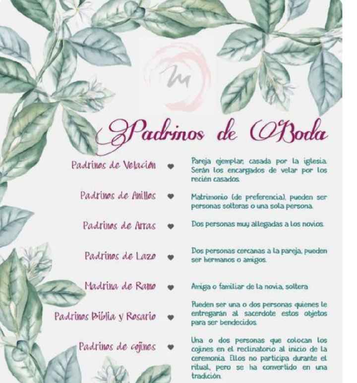 Lista de padrinos - 1